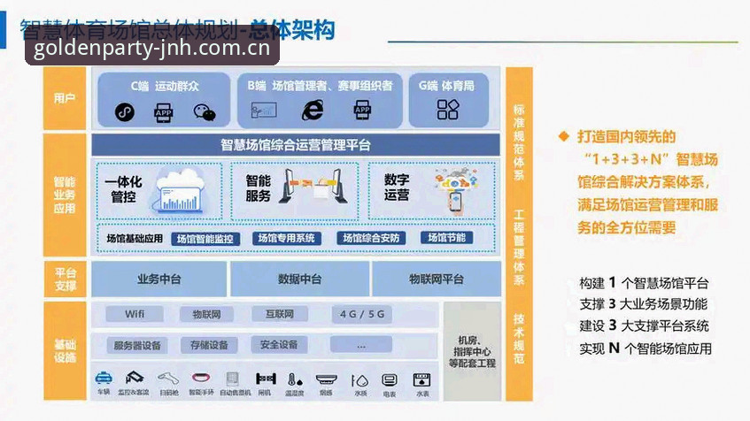 体育服务稳定性深度分析：金年会的技术架构与用户价值全面解析